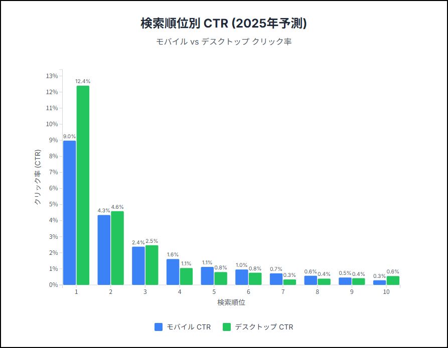 葬儀屋.JPのSEO対策サービス