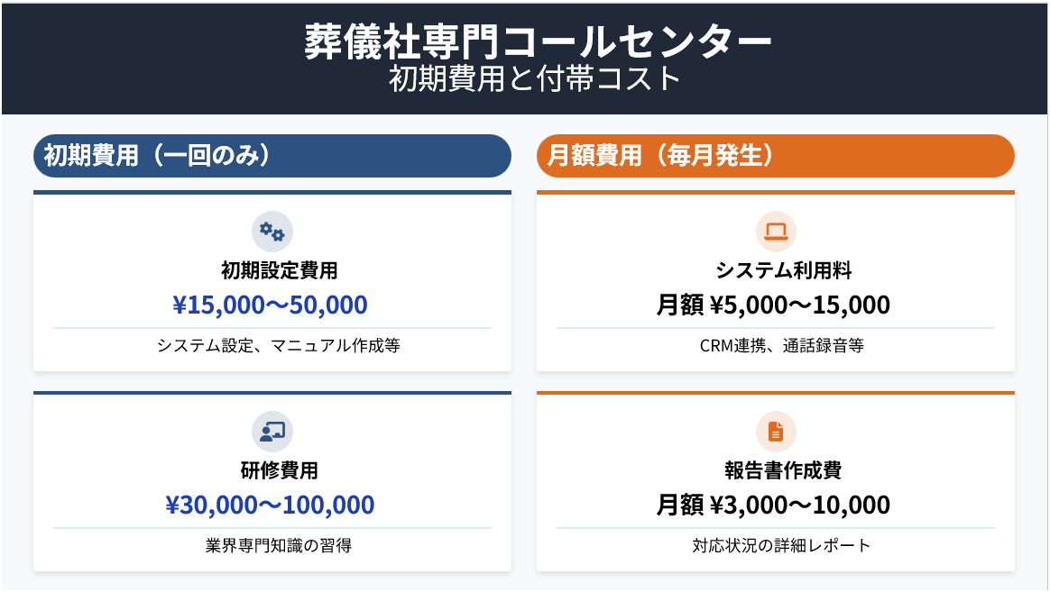 葬儀社専門コールセンター