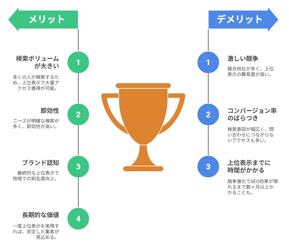 葬儀屋.JPのSEO対策サービス