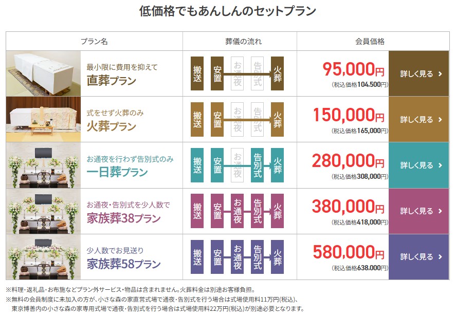 小さな森の家プラン比較表②