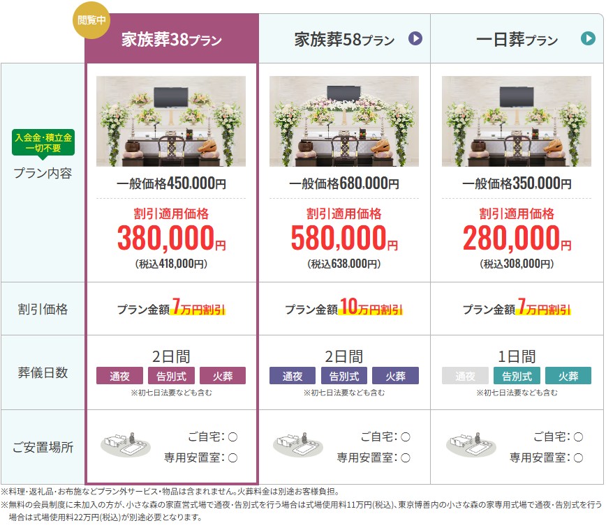 小さな森の家プラン比較表