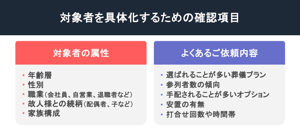 対象を具体化するための確認項目