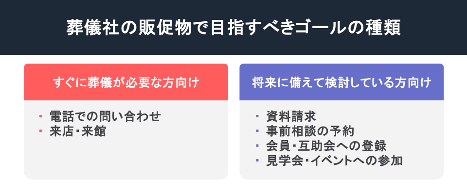 葬儀社の販促物で目指すべきゴールの種類