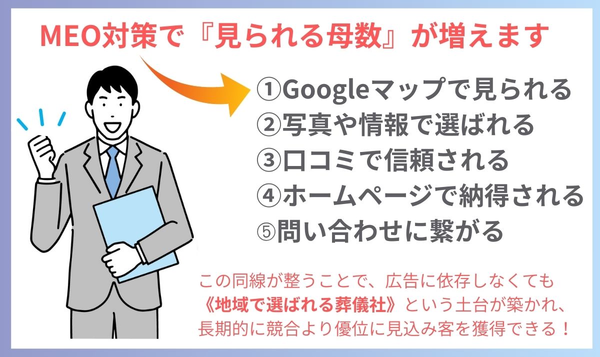 MEO対策サービス2