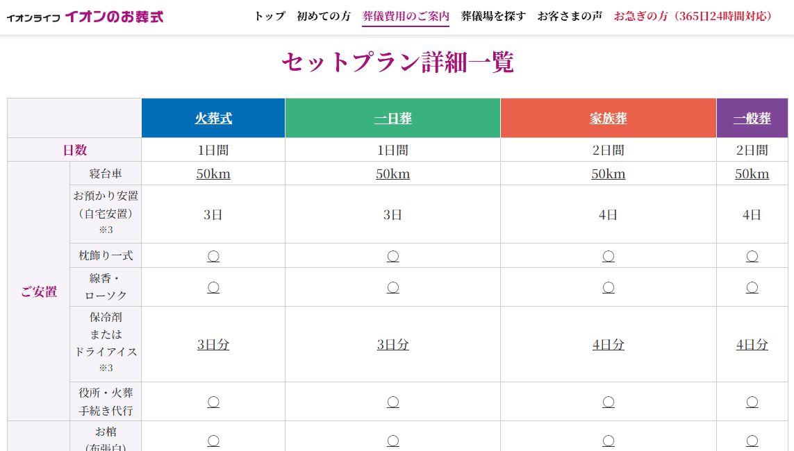 原稿整理-イオンのお葬式