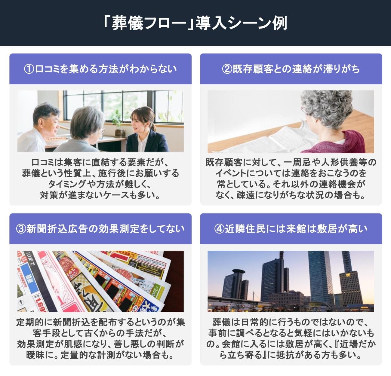 「葬儀フロー」導入シーンの例