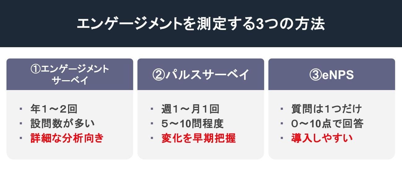 エンゲージメントを測定する3つの方法