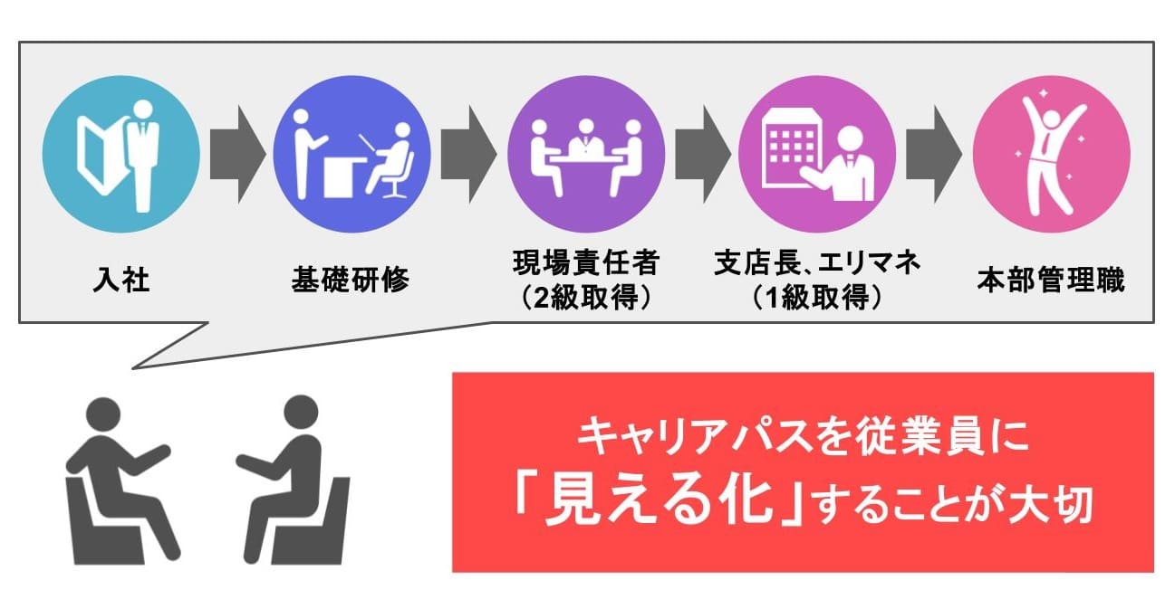 キャリアパスの見える化