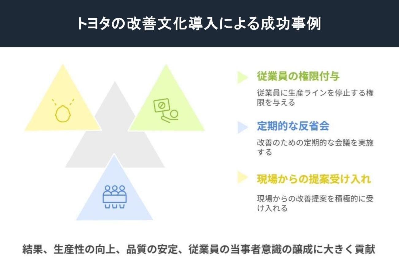トヨタの改善文化導入による成功事例