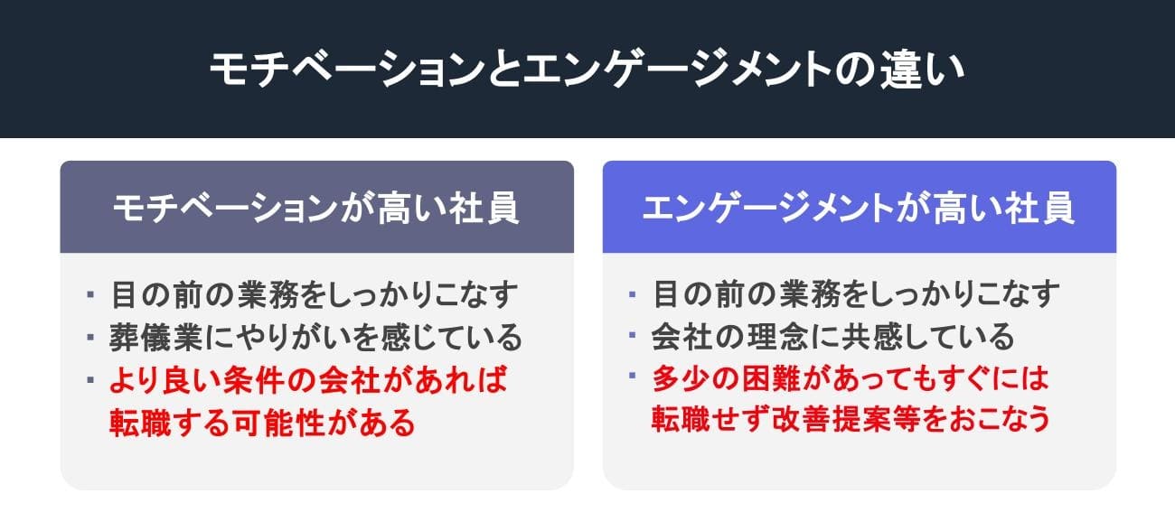 モチベーションとエンゲージメントの違い