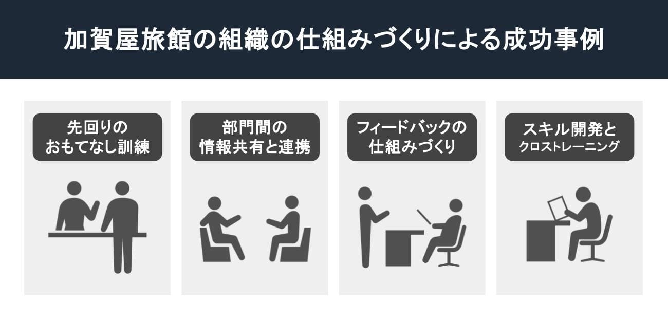 加賀屋旅館の組織の仕組みづくりによる成功事例