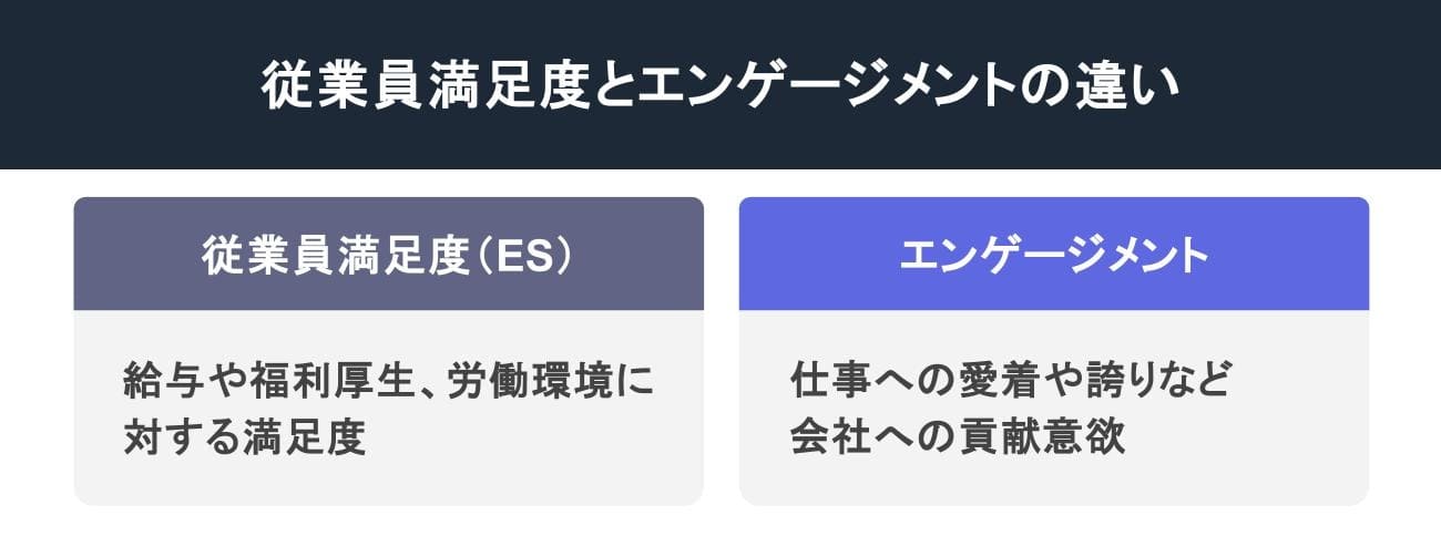 従業員満足度とエンゲージメントの違い