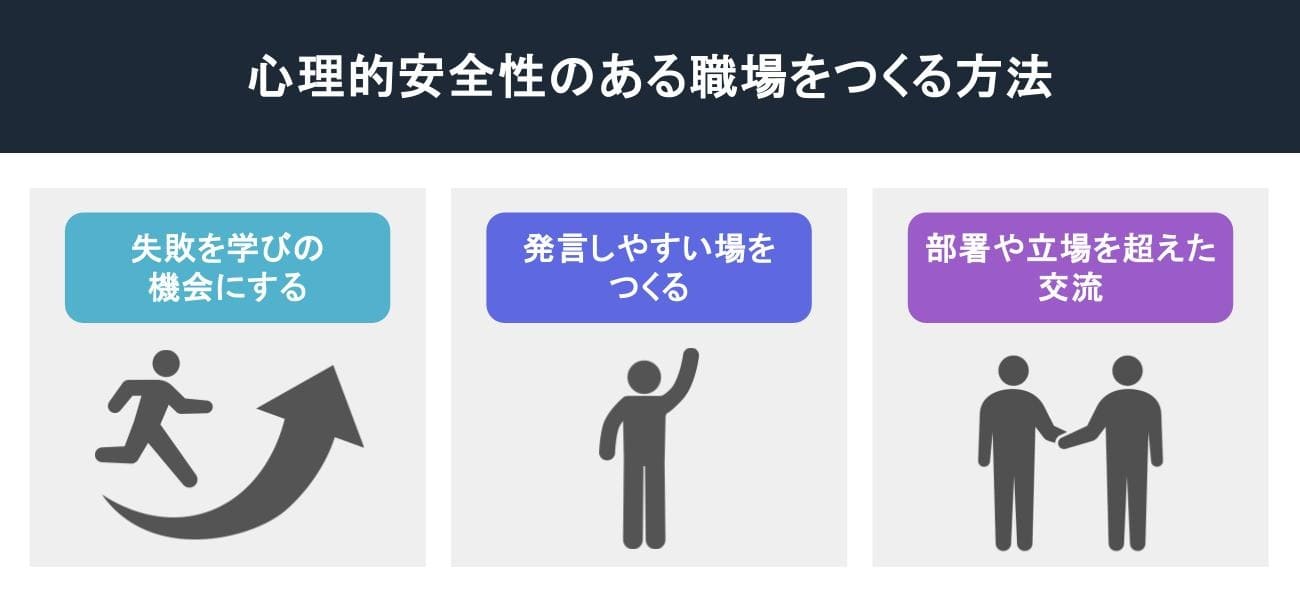 心理的安全性のある職場を作る方法