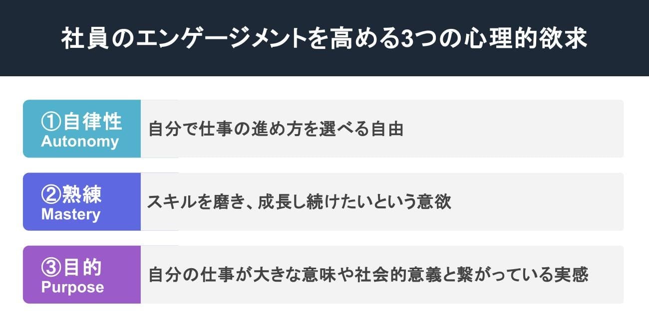 社員のエンゲージメントを高める3つの心理的欲求