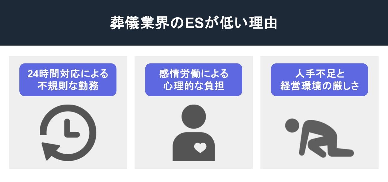 葬儀業界のESが低い理由