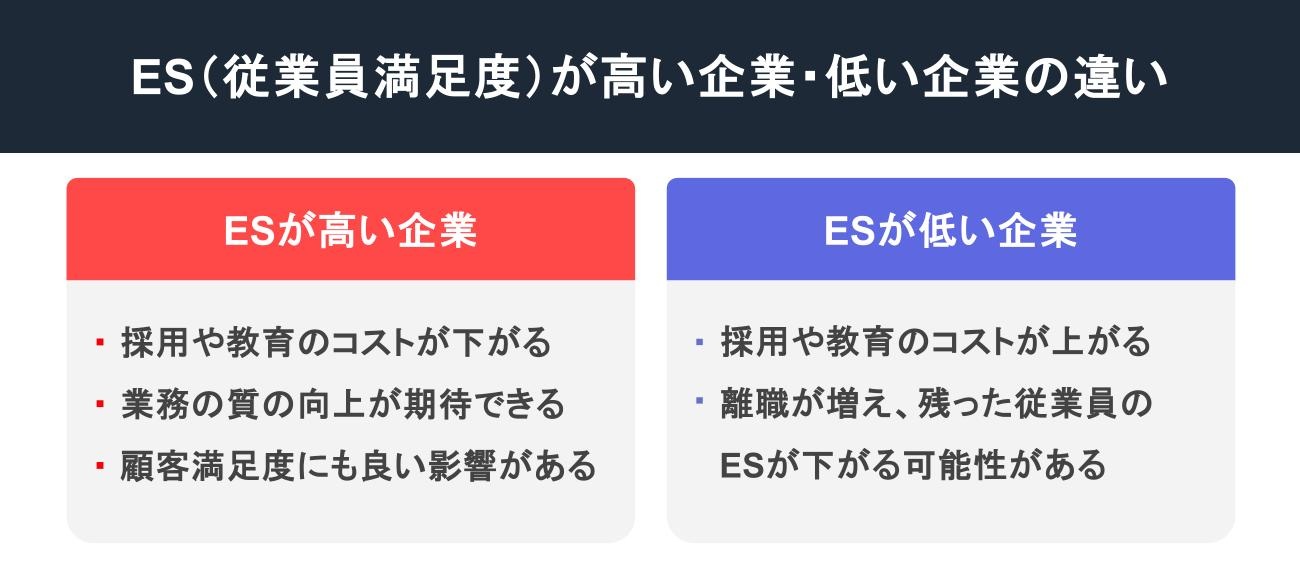 ESが高い企業・低い企業の違い