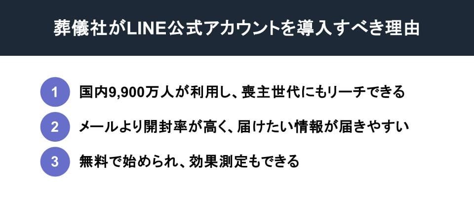 LINE公式アカウントを導入すべき理由