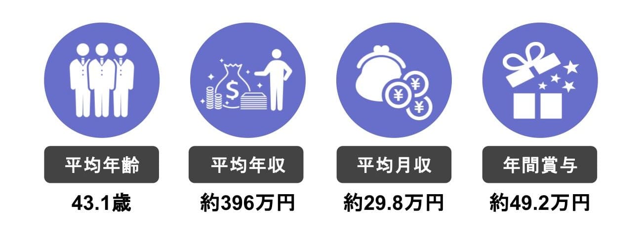 葬儀業のデータ