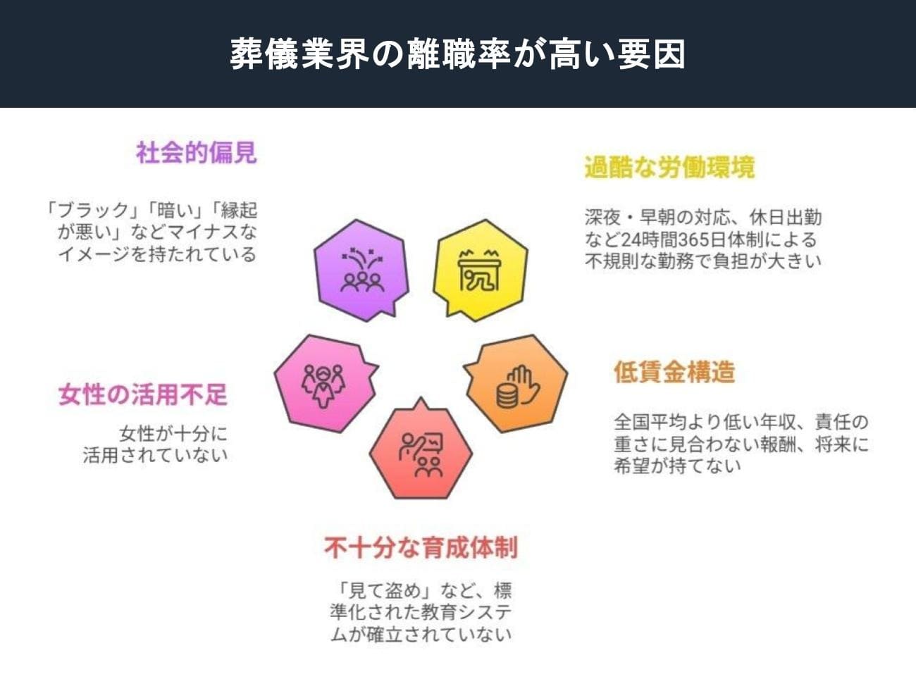 葬儀業界の離職率が高い要因