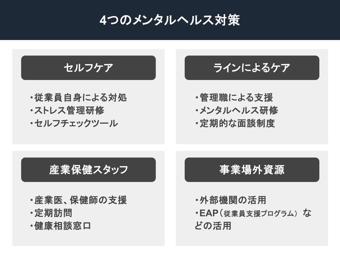 4つのメンタルヘルス対策