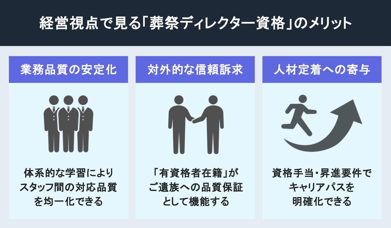 ディレクター資格のメリット