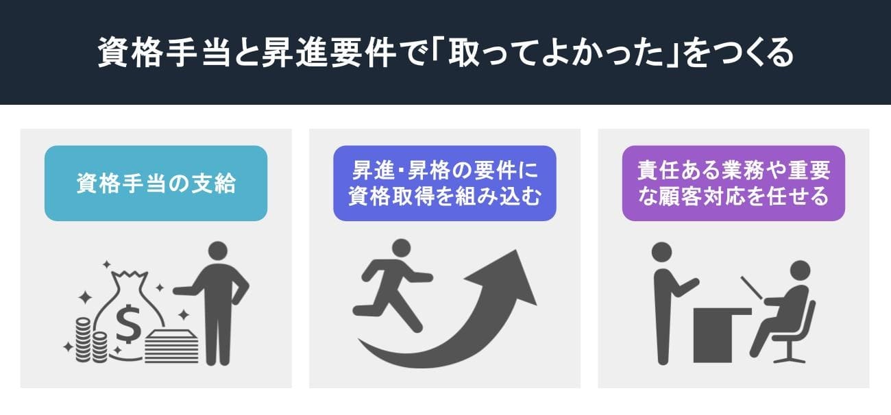 ディレクター資格｜仕組みづくり