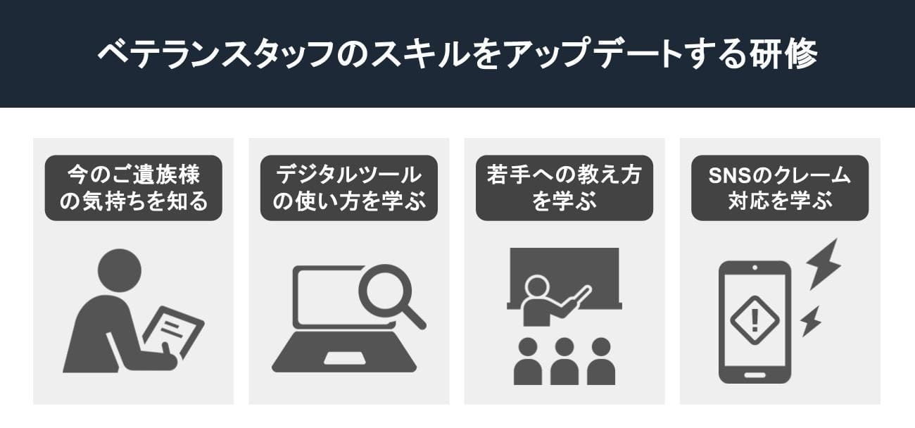 ベテランスタッフへの研修