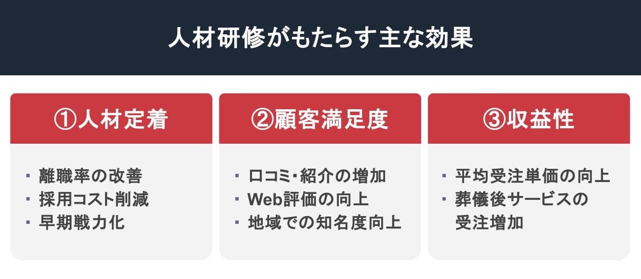 人材研修がもたらす主な効果