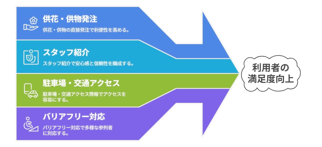 会館紹介ページ プラスα
