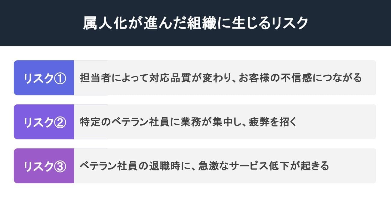 属人化が進んだ組織に生じるリスク