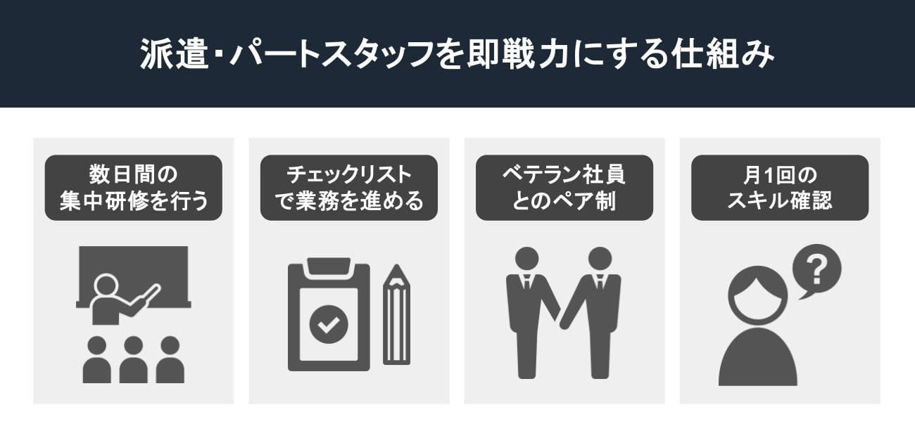 派遣・パートを即戦力にする仕組み