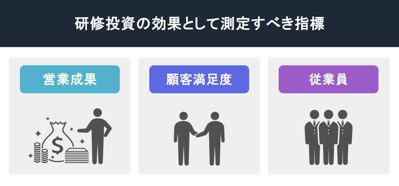 研修投資の効果として測定すべき指標