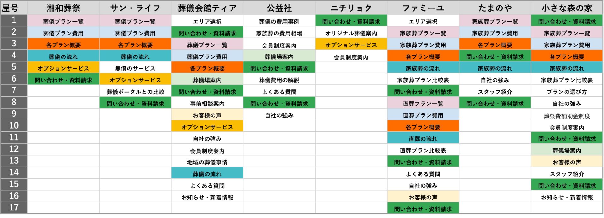 葬儀プランページ