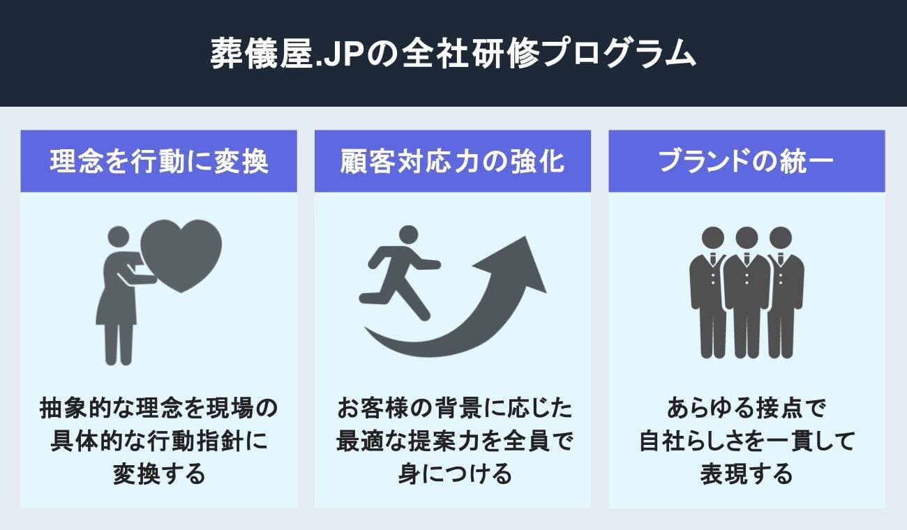 葬儀屋JPの全社研修プログラム