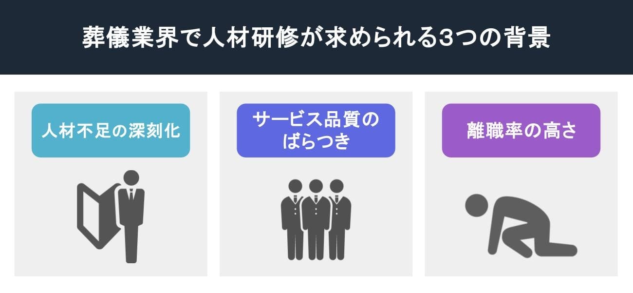 葬儀業界で人材研修が求められる3つの背景