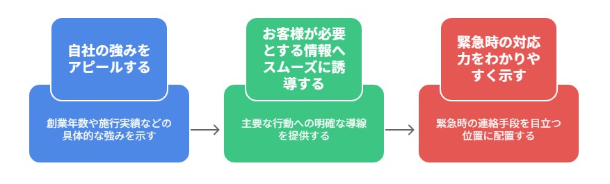 TOPページのポイント