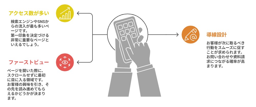 TOPページの重要性