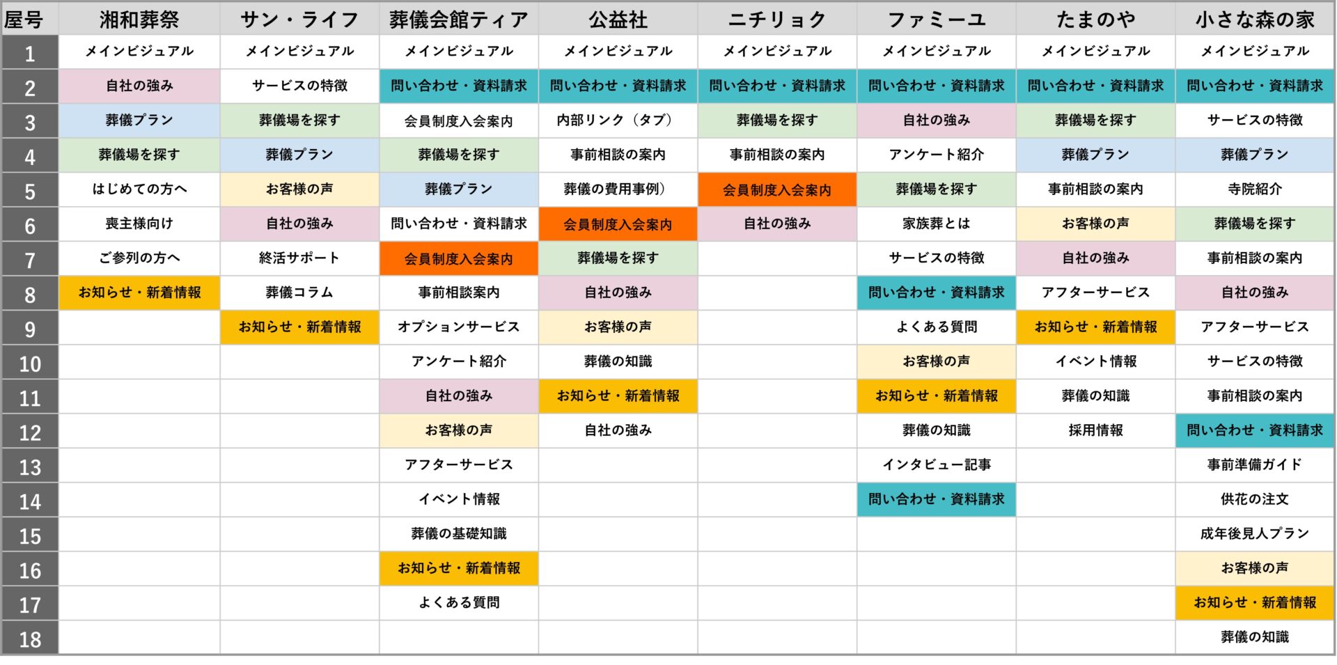 TOPページ構成要素