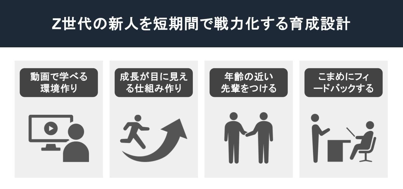 Z世代の育成設計