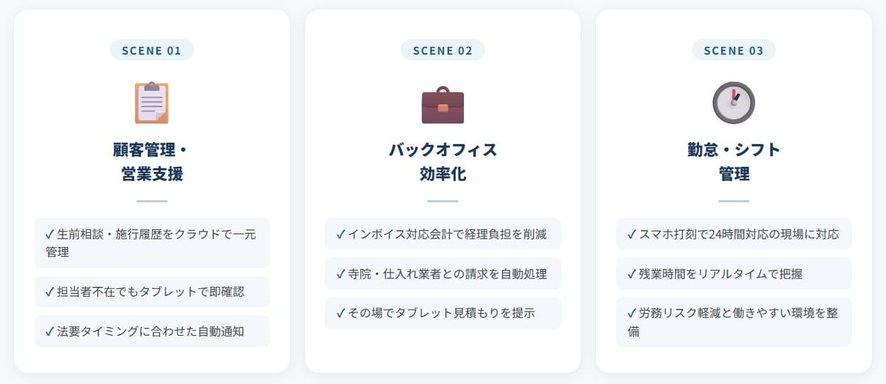 デジタル化・AI導入補助金の活用シーン