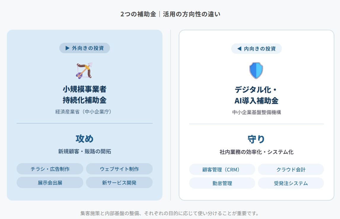 持続化補助金との違い