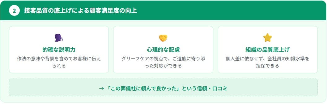 接客品質の底上げによる顧客満足度の向上