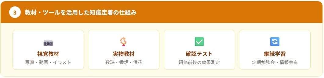 教材·ツールを活用した知識定着の仕組み
