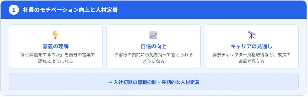 社員のモチベーション向上と人材定着