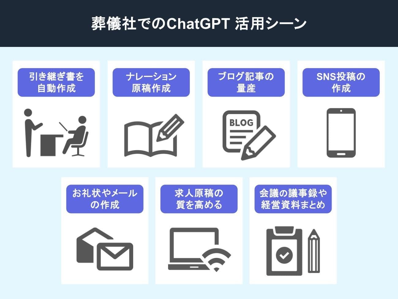 葬儀社でのChatGPT 活用シーン
