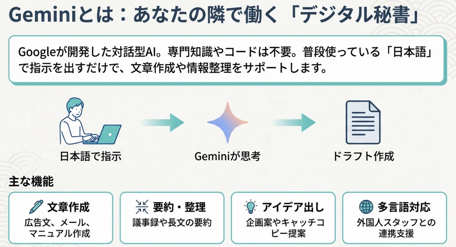 Geminiとは?