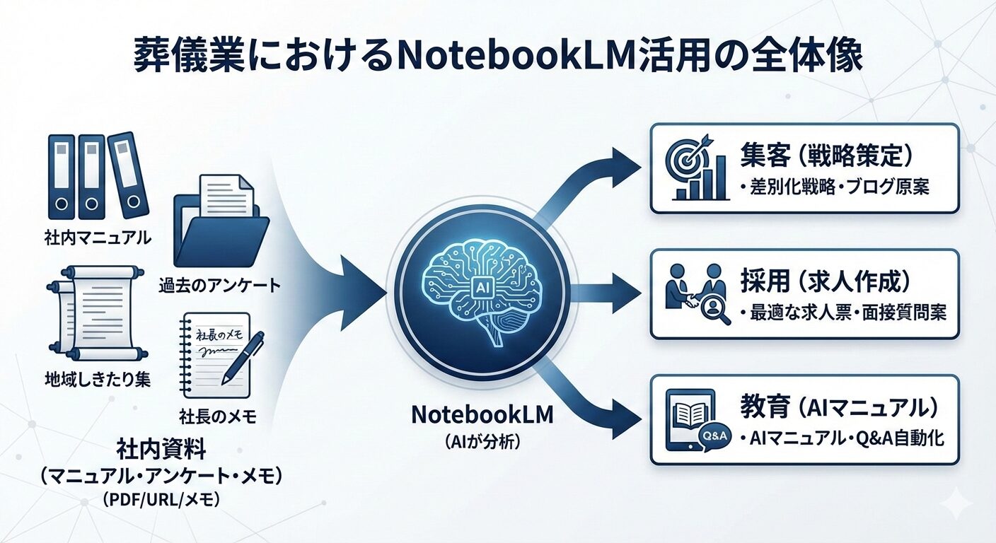 NotebookLMとは