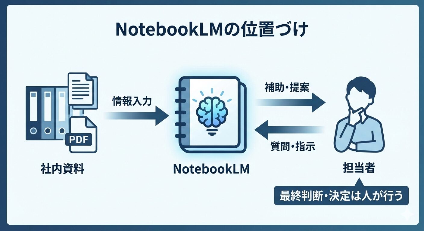 NotebookLM活用時の注意点