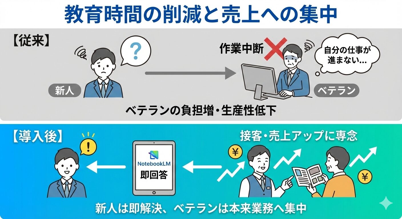 AI従業員教育活用