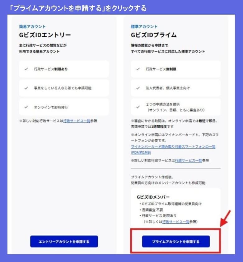 gBizIDプライムの取得③